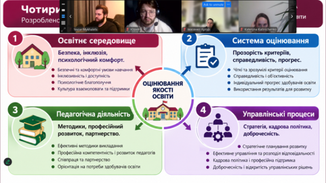 Демонстрація презентації